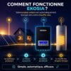 Routeur Solaire Chauffe-Eau SmartSun — votre surplus en eau chaude dès 50 W