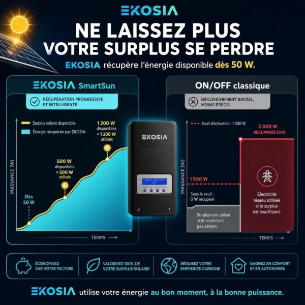 Routeur Solaire Chauffe-Eau SmartSun — votre surplus en eau chaude dès 50 W