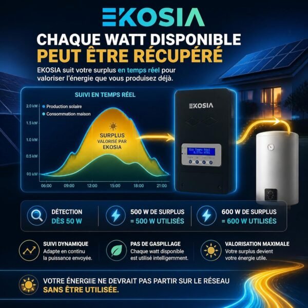 Routeur Solaire Chauffe-Eau SmartSun — votre surplus en eau chaude dès 50 W