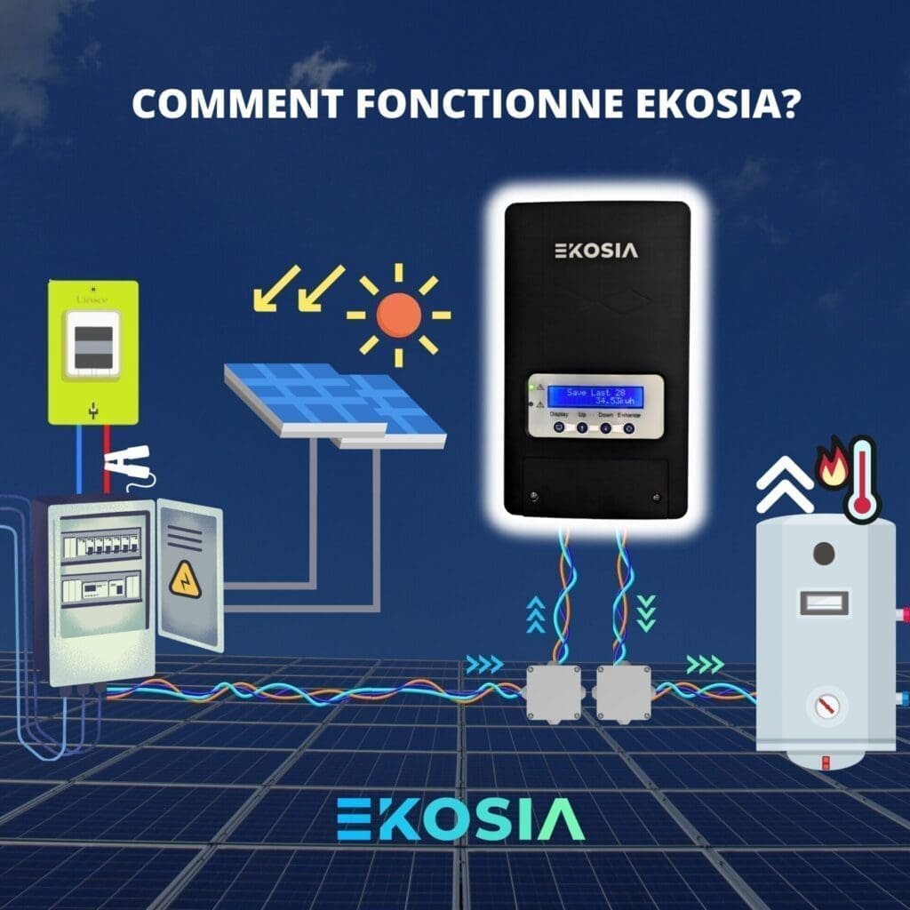 Routeur Solaire Chauffeeau Autoconsommation EKOSIA — free download