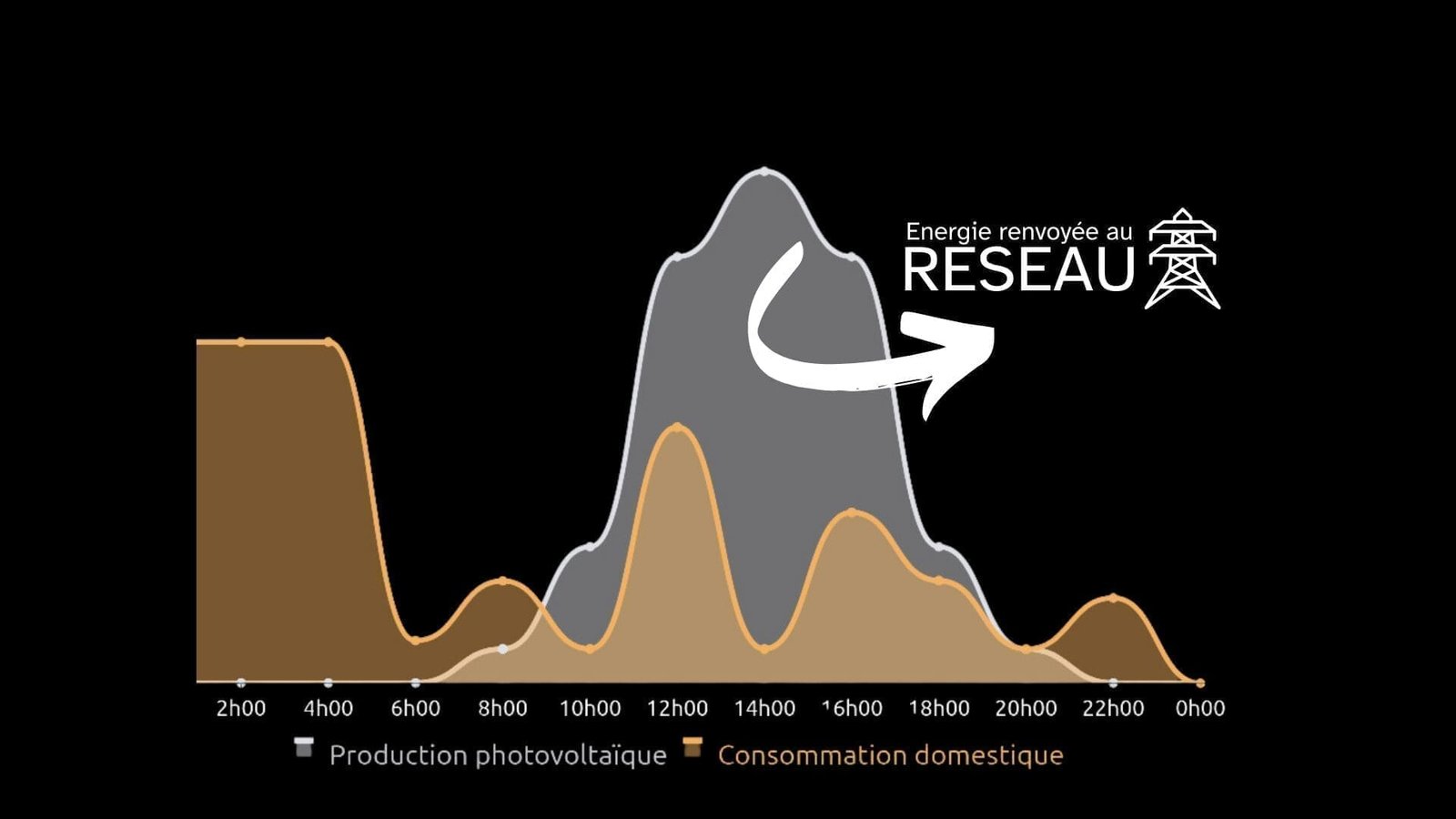 Tout savoir sur le routeur solaire pour chauffe-eau