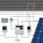 schema installation photovoltaique micro onduleur