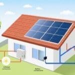impianto fotovoltaico schema