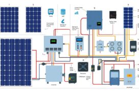 impianto fotovoltaico schema