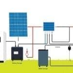 planos esquema instalacion fotovoltaica autoconsumo conectada a red