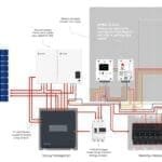 schema cablage enphase