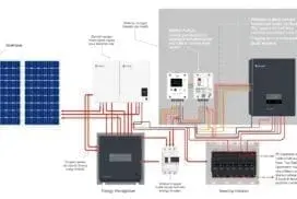 schema cablage enphase
