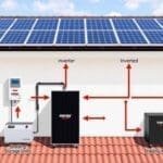 schema impianto fotovoltaico