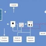 schéma installation panneau solaire pdf