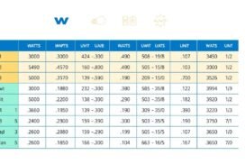 tableau de conversion en watt