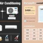 clim reversible prix