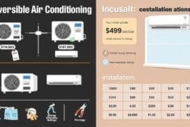 clim reversible prix