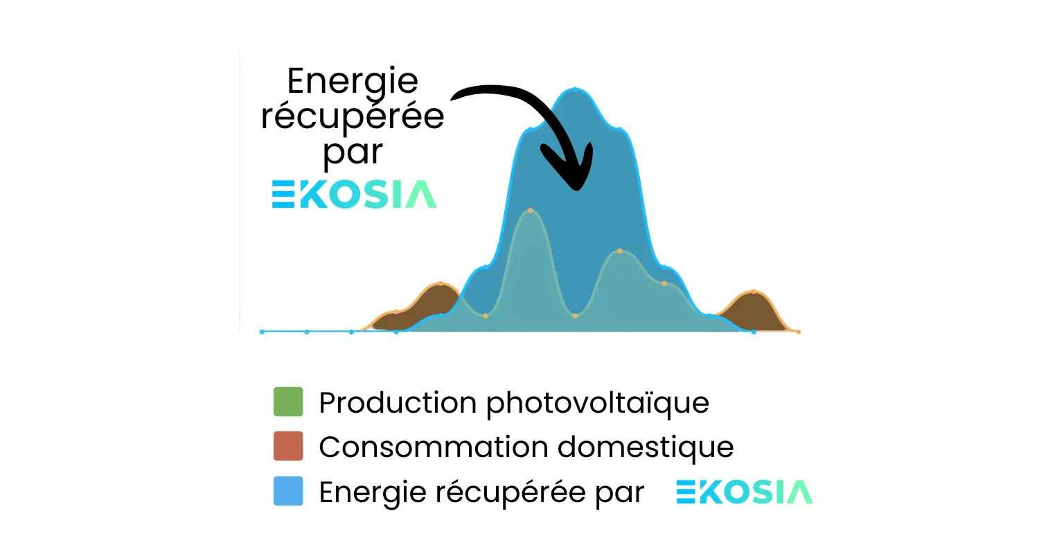 Accueil Après installation